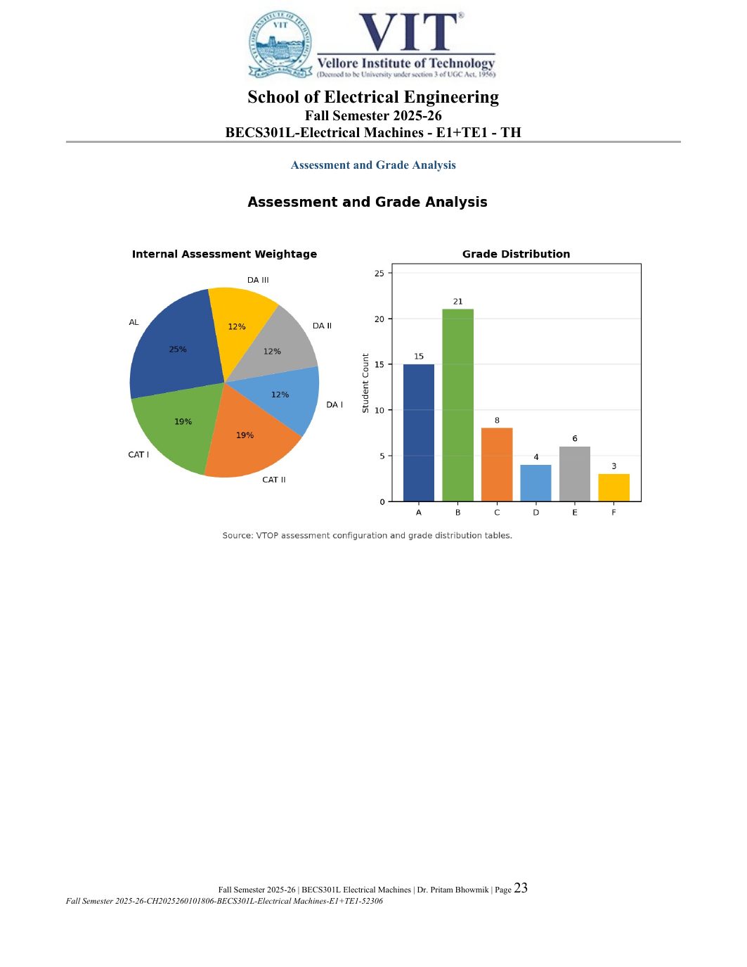 BECS301L Electrical Machines Course File Fall 2025-26 page 23