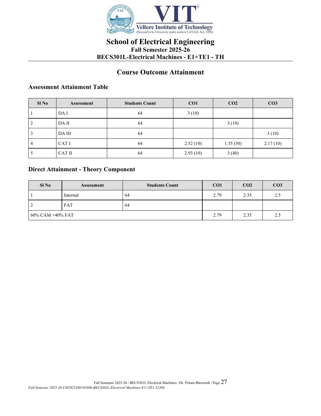 BECS301L Electrical Machines Course File Fall 2025-26 page 27