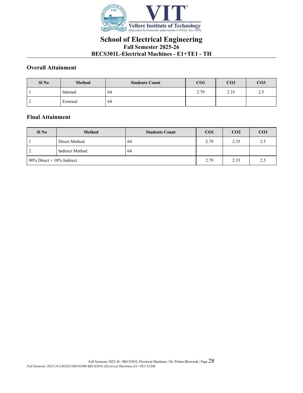 BECS301L Electrical Machines Course File Fall 2025-26 page 28