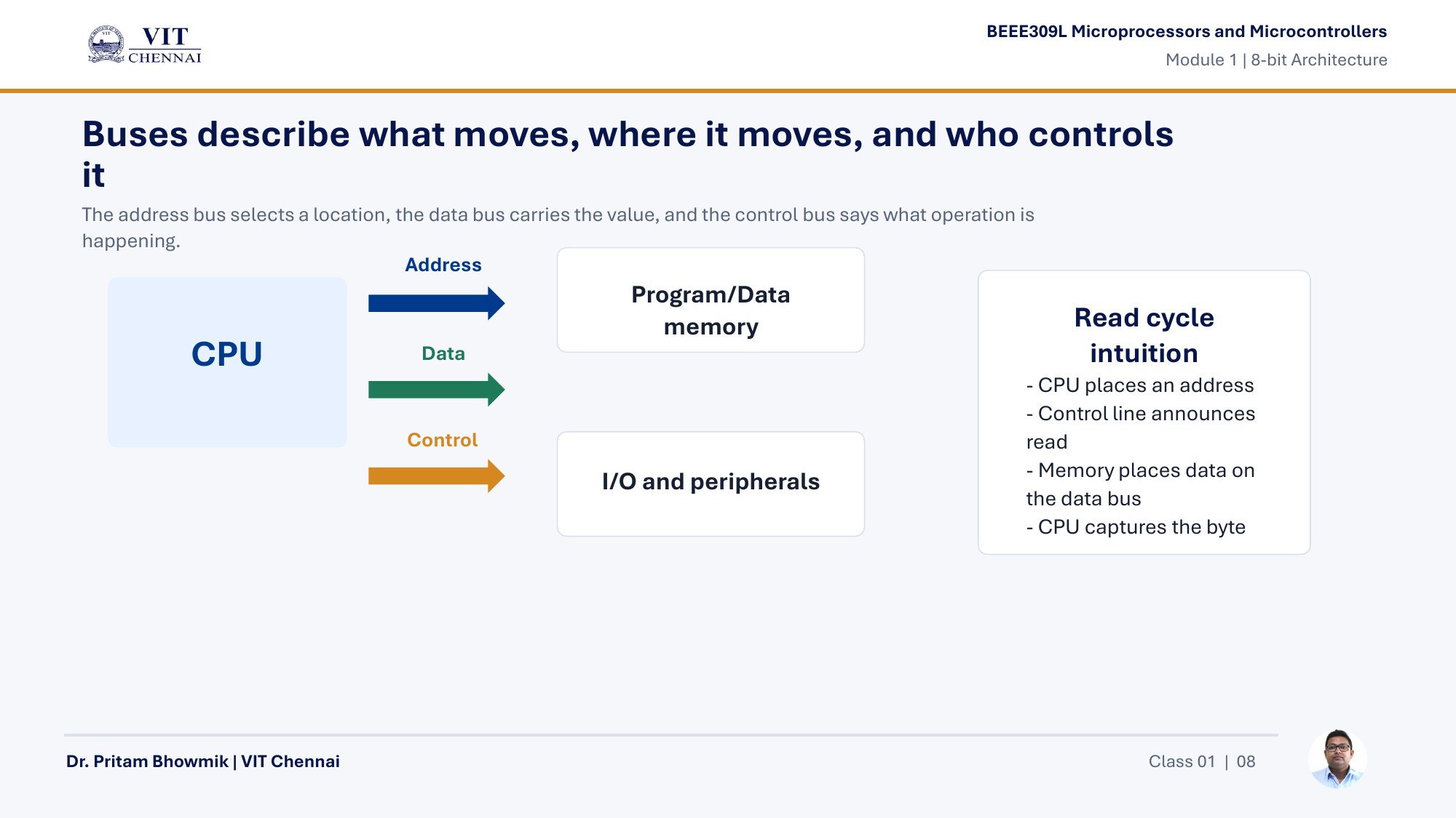 Microprocessor & Microcontroller Theory Class PPTs page 8