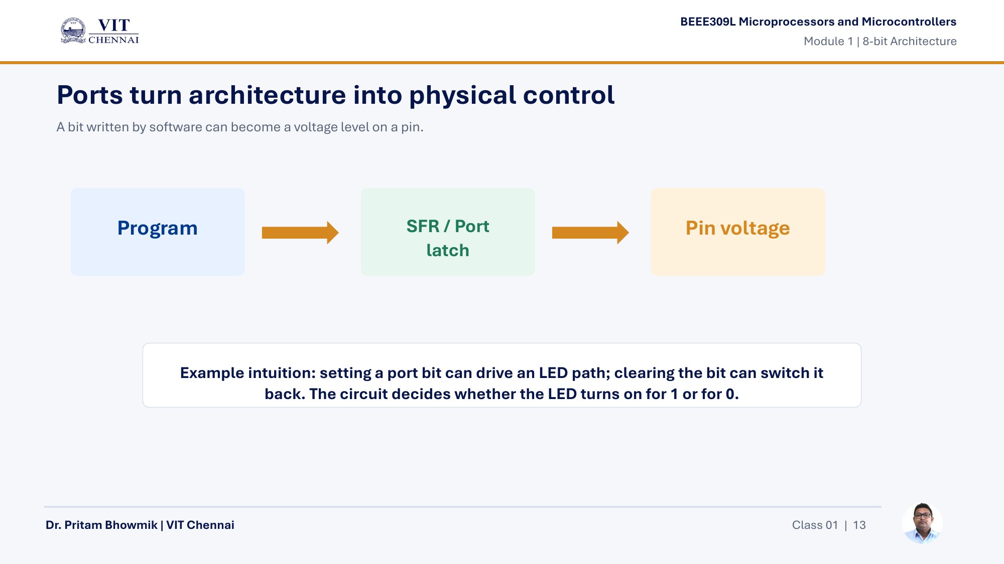 Microprocessor & Microcontroller Theory Class PPTs page 13