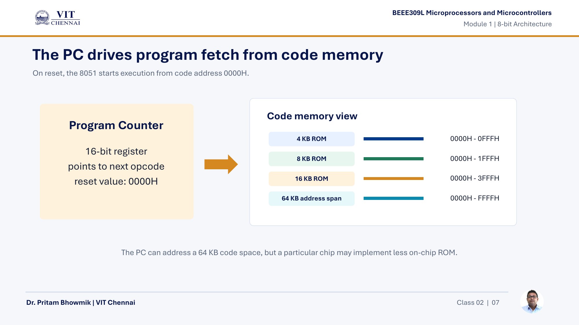 Microprocessor & Microcontroller Theory Class PPTs page 23