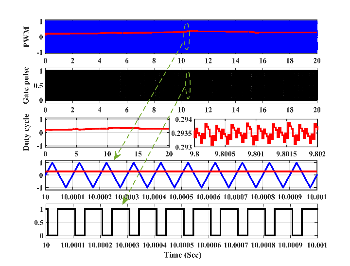 Pure-droop performance matrix