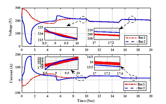 Pseudo-centralized voltage and current response