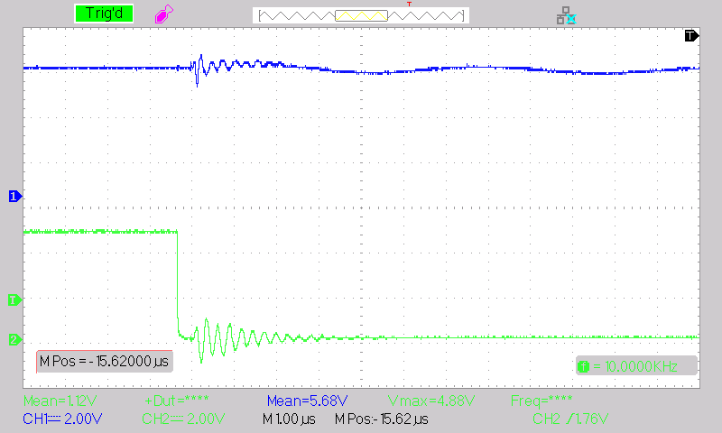 SiC DC-DC converter hardware response