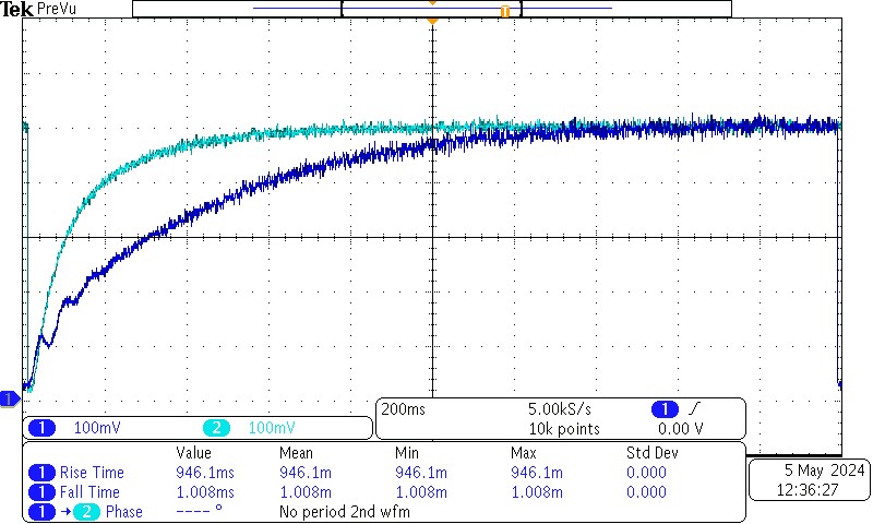 EV drivetrain HIL acceleration profile